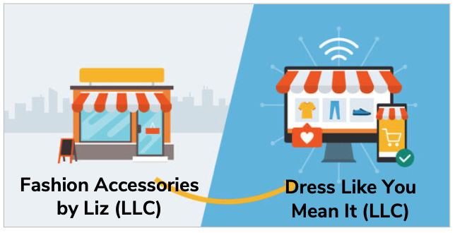 Example of Multiple LLCs