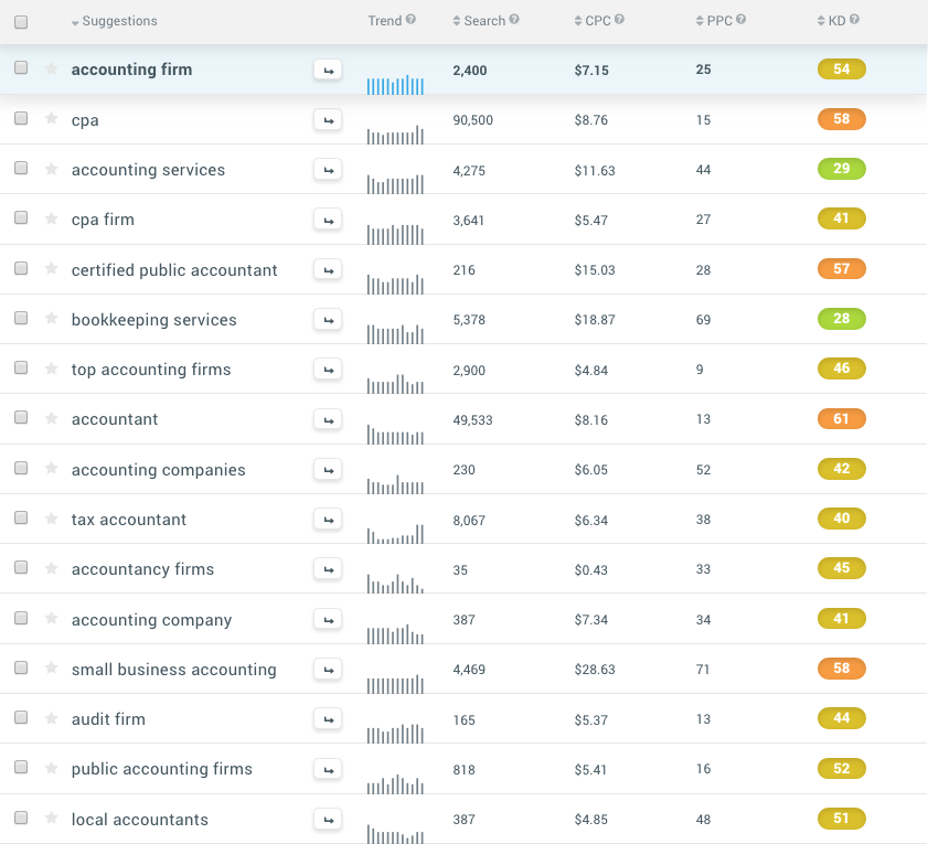 Keyword Options for Accounting Firm SEO